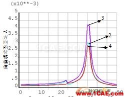 基于ANSYS的單盤轉(zhuǎn)子的諧響應分析 - 林子 - 林子清風 CAE/CFD工作室