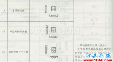 施工圖中常用符號及圖例，值得收藏！AutoCAD分析案例圖片25