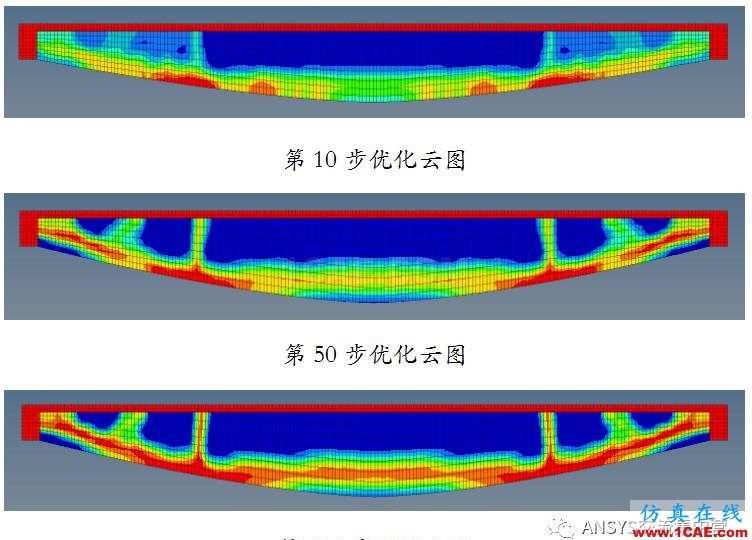 OptiStruct結(jié)構(gòu)優(yōu)化設(shè)計(jì)（魚腹梁）【轉(zhuǎn)發(fā)】ansys圖片8