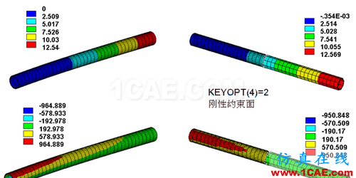 ANSYS 中 MPC 的應用 (3) - htbbzzg - htbbzzg的博客