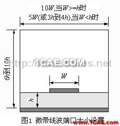 Ansoft wbrHFSS設(shè)計的步驟