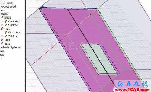 PCB差分線回流路徑的3D電磁場(chǎng)分析ADS電磁學(xué)習(xí)資料圖片21