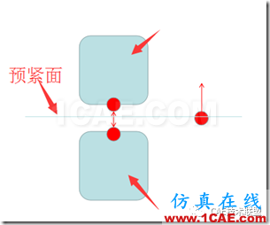 基于ANSYS經(jīng)典界面的單個螺栓聯(lián)接的分析ansys workbanch圖片25