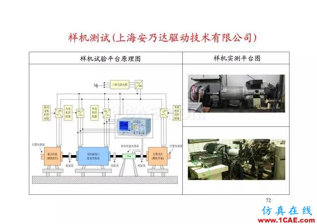 【PPT分享】新能源汽車永磁電機是怎樣設(shè)計的?Maxwell學(xué)習(xí)資料圖片71