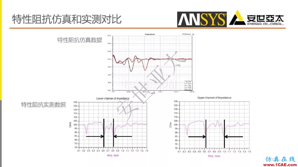 分享 l 高速連接器的電磁設(shè)計仿真ansys培訓(xùn)的效果圖片15