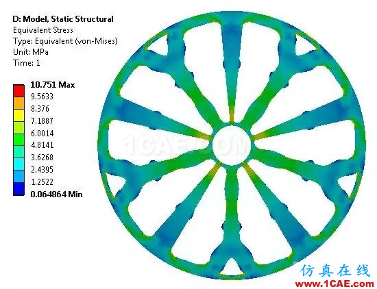 汽車(chē)輪轂為啥長(zhǎng)這樣？ANSYS仿真優(yōu)化實(shí)例【轉(zhuǎn)發(fā)】ansys仿真分析圖片12