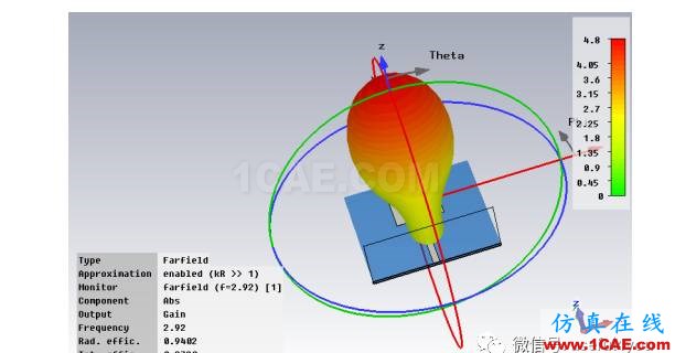 CST微波工作室仿真快速入門(mén)教程CST電磁分析案例圖片21