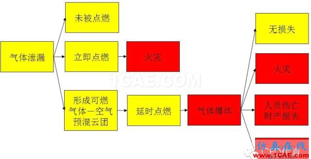 關(guān)于石油化工安全，CFD能做什么fluent圖片5