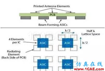 【果斷收藏】5G手機天線技術(shù)縱橫談HFSS培訓課程圖片22