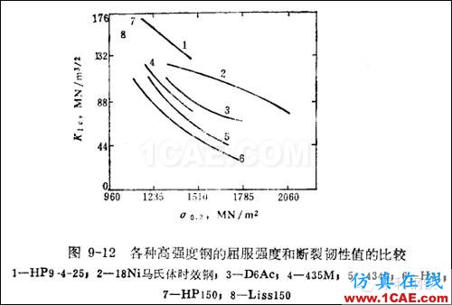 材料課堂丨航空航天領(lǐng)域應(yīng)用的超高強(qiáng)度鋼manufacturing圖片6