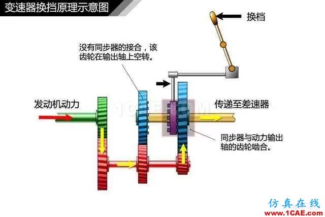 史上最全超高清汽車機(jī)械構(gòu)造精美圖解，你絕對(duì)未曾見過！機(jī)械設(shè)計(jì)資料圖片13