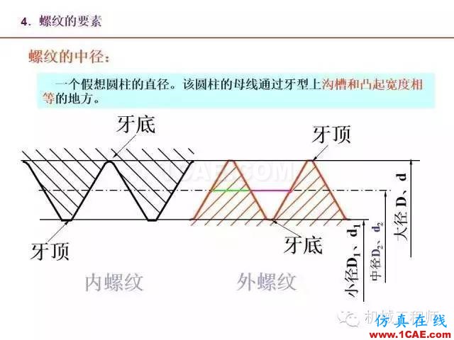 【專業(yè)積累】80頁PPT讓你全面掌握工程圖中的標準件和常用件機械設計圖例圖片9