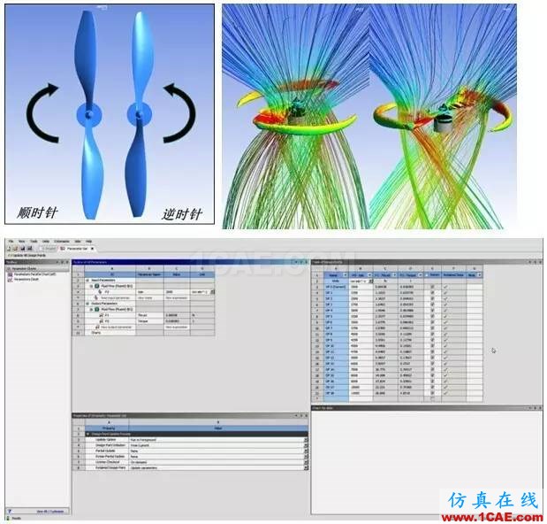 應(yīng)用 | ANSYS CFD在無人機(jī)設(shè)計(jì)中的應(yīng)用-視頻ansys仿真分析圖片4