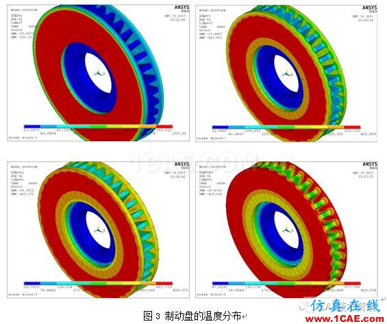 基于ANSYS的高速列車(chē)剎車(chē)制動(dòng)分析ansys分析圖片7