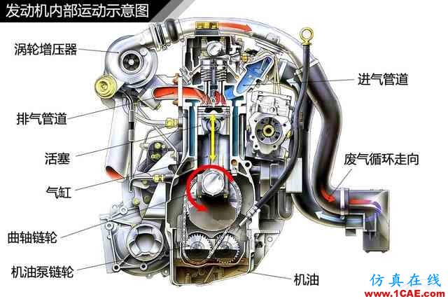 史上最全超高清汽車機(jī)械構(gòu)造精美圖解，你絕對(duì)未曾見過！機(jī)械設(shè)計(jì)教程圖片115