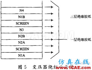 通信開關(guān)電源的EMI/EMC設(shè)計(jì)ansysem學(xué)習(xí)資料圖片5