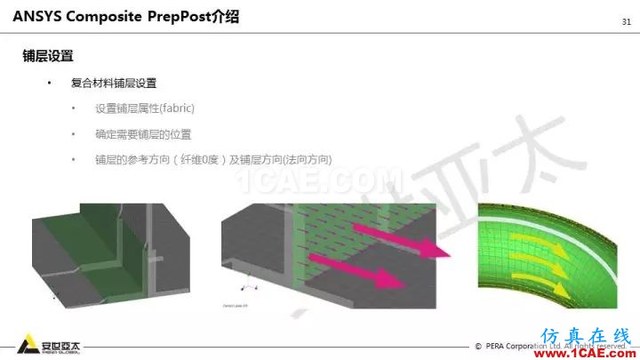 技術(shù)分享 | 58張PPT，帶您了解ANSYS復(fù)合材料解決方案【轉(zhuǎn)發(fā)】ansys培訓(xùn)課程圖片31