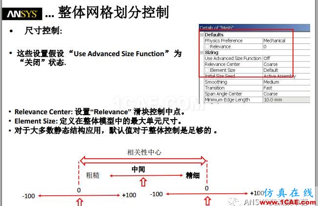 ansys技術(shù)專(zhuān)題之 網(wǎng)格劃分ansys培訓(xùn)課程圖片7