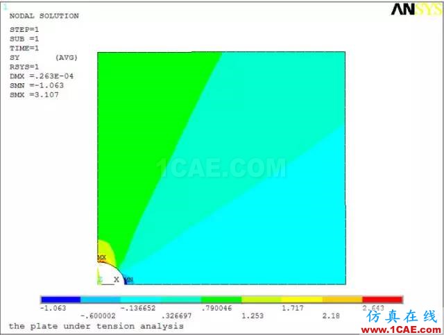 案例 | 基于ANSYS的應力集中分析（分析+方法+步驟）ansys培訓課程圖片8