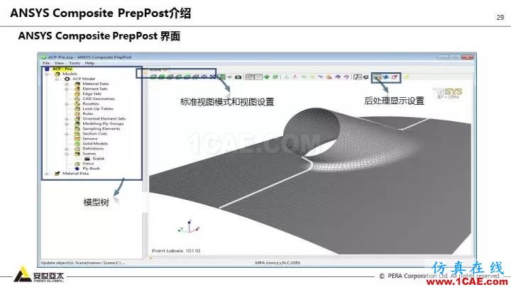 技術(shù)分享 | 58張PPT，帶您了解ANSYS復(fù)合材料解決方案【轉(zhuǎn)發(fā)】ansys仿真分析圖片29