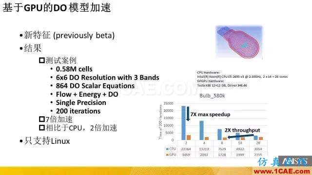 專題 | ANSYS 18.0新功能—Fluent詳解fluent培訓(xùn)課程圖片34