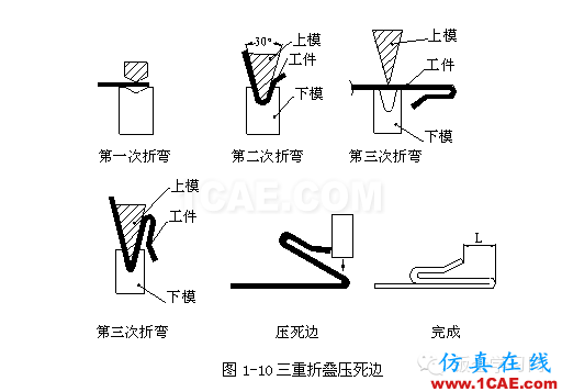 鈑金加工折彎壓死邊工藝，褶邊展開計算匯總！一定要收藏solidworks simulation應用技術圖片6