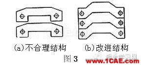 最全的鈑金件結(jié)構(gòu)設(shè)計準(zhǔn)則，要收藏轉(zhuǎn)發(fā)呦??！solidworks simulation培訓(xùn)教程圖片3