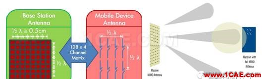 5G時(shí)代預(yù)計(jì)2020年來(lái)臨，其手機(jī)天線工藝有何不同？HFSS分析圖片23
