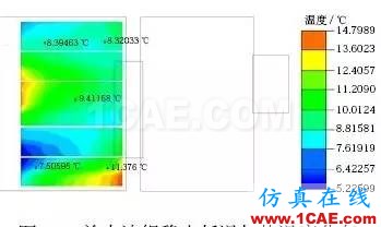 應(yīng)用 Icepak分析某純電動轎車電池組熱管理系統(tǒng)ansys培訓(xùn)的效果圖片12