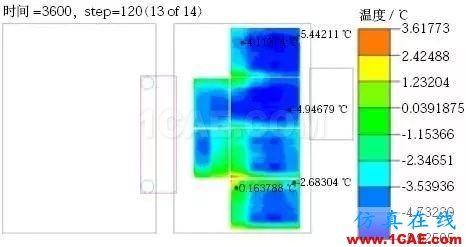 新能源汽車電池包液冷熱流如何計(jì)算？ansys圖片17