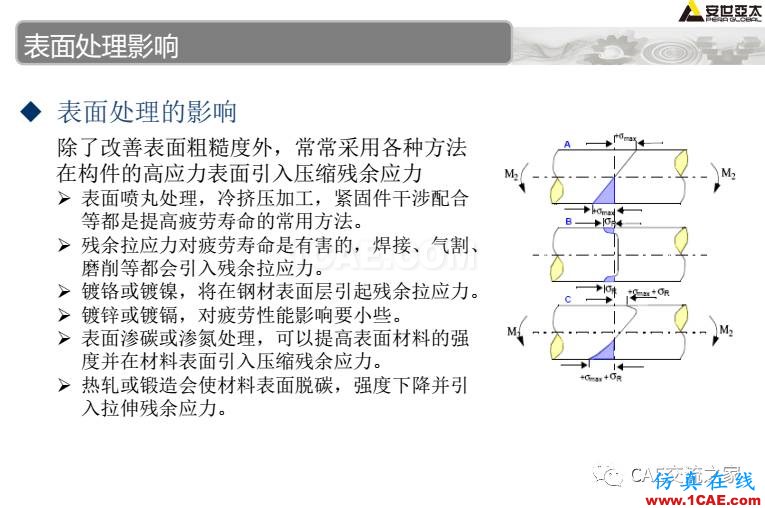 ansys疲勞分析基礎理論ansys培訓的效果圖片26