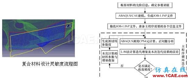 Abaqus模塊你了解多少？abaqus有限元仿真圖片9