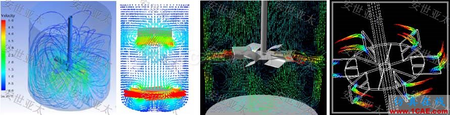 行業(yè)解決方案 | CAE仿真技術(shù)在攪拌器產(chǎn)品設(shè)計(jì)中的應(yīng)用簡介ansys結(jié)果圖片2
