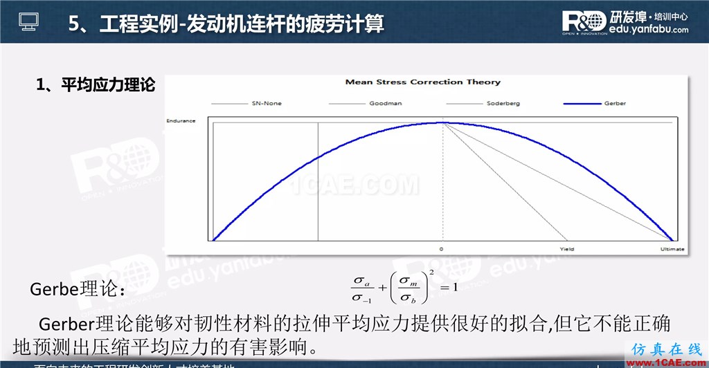 一個PPT讓你搞懂Ansys Workbench疲勞分析應用ansys workbanch圖片28