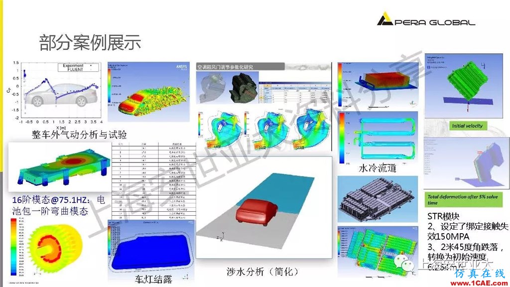 技術分享 | 仿真技術在新能源汽車與子系統(tǒng)領域的應用ansys仿真分析圖片8