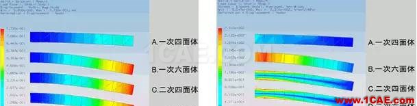 Abaqus不同單元種類(lèi)的解析精度對(duì)比abaqus靜態(tài)分析圖片6