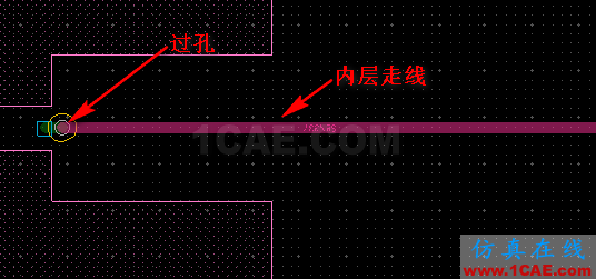 分享交流 | 一種70G免焊高速連接器（下）：走線在內(nèi)層有兩個(gè)過孔應(yīng)用與測(cè)試分析【轉(zhuǎn)發(fā)】HFSS培訓(xùn)課程圖片4