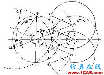 雙螺桿幾何參數(shù)設(shè)計(jì)（2）- 同向旋轉(zhuǎn)雙螺桿機(jī)械設(shè)計(jì)技術(shù)圖片3