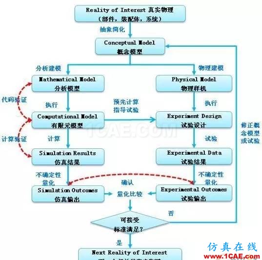 有限元分析：究竟什么是好網(wǎng)格？ansys結(jié)果圖片7