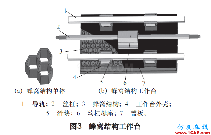 高速立式加工中心工作臺抗振特性及減振研究ansys培訓課程圖片2