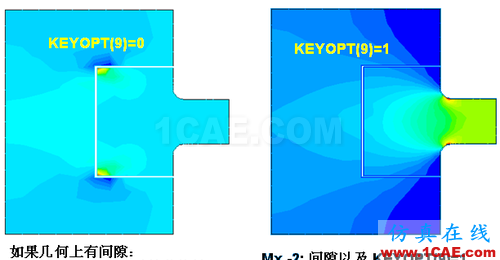 ANSYS 中 MPC 的應用 (1) (翻譯資料) - htbbzzg - htbbzzg的博客