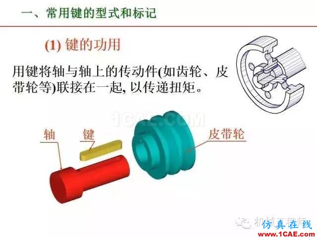 【專業(yè)積累】80頁PPT讓你全面掌握工程圖中的標準件和常用件機械設計案例圖片47