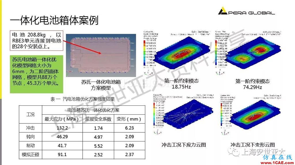 技術分享 | 仿真技術在新能源汽車與子系統(tǒng)領域的應用ansys workbanch圖片13