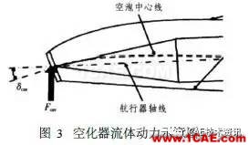 超空泡航行器流體動(dòng)力仿真fluent流體分析圖片10