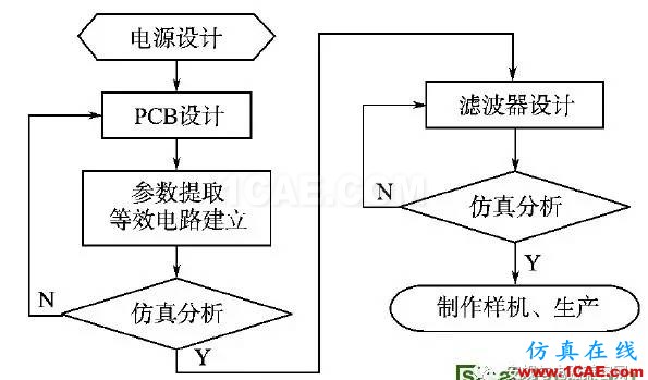 開關(guān)電源傳導EMI預測方法研究(20170326)HFSS分析案例圖片7