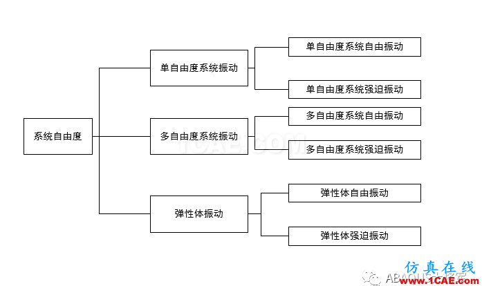 ABAQUS理論篇——模態(tài)分析abaqus有限元資料圖片4