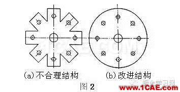 最全的鈑金件結(jié)構(gòu)設(shè)計準(zhǔn)則，要收藏轉(zhuǎn)發(fā)呦?。olidworks simulation培訓(xùn)教程圖片2