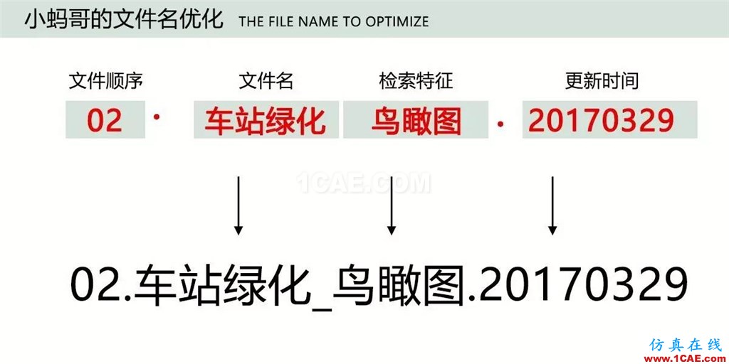 不會整理文件還想做好設計？【NO.39】【轉】AutoCAD培訓教程圖片17