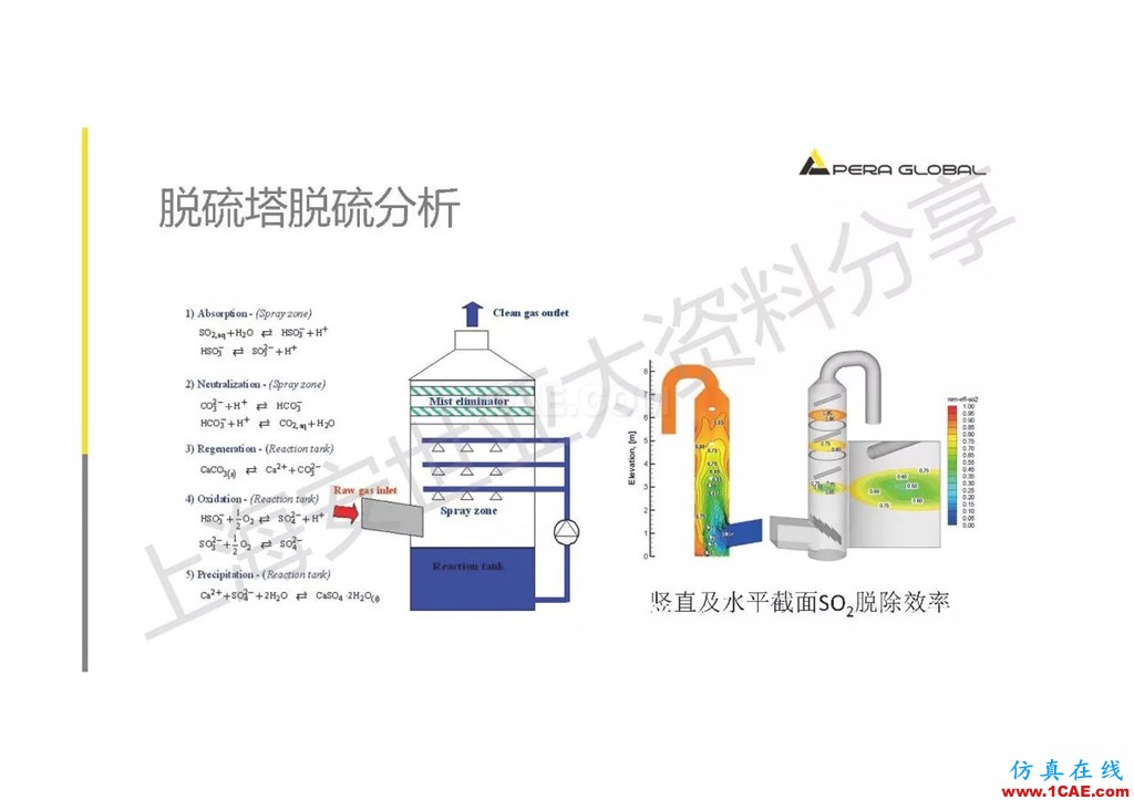 技術(shù)分享 | ANSYS在工業(yè)三廢處理領(lǐng)域的應(yīng)用【轉(zhuǎn)發(fā)】ansys分析圖片26