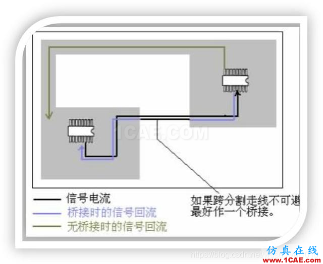 EMC設(shè)計(jì)中跨分割區(qū)及開槽的處理